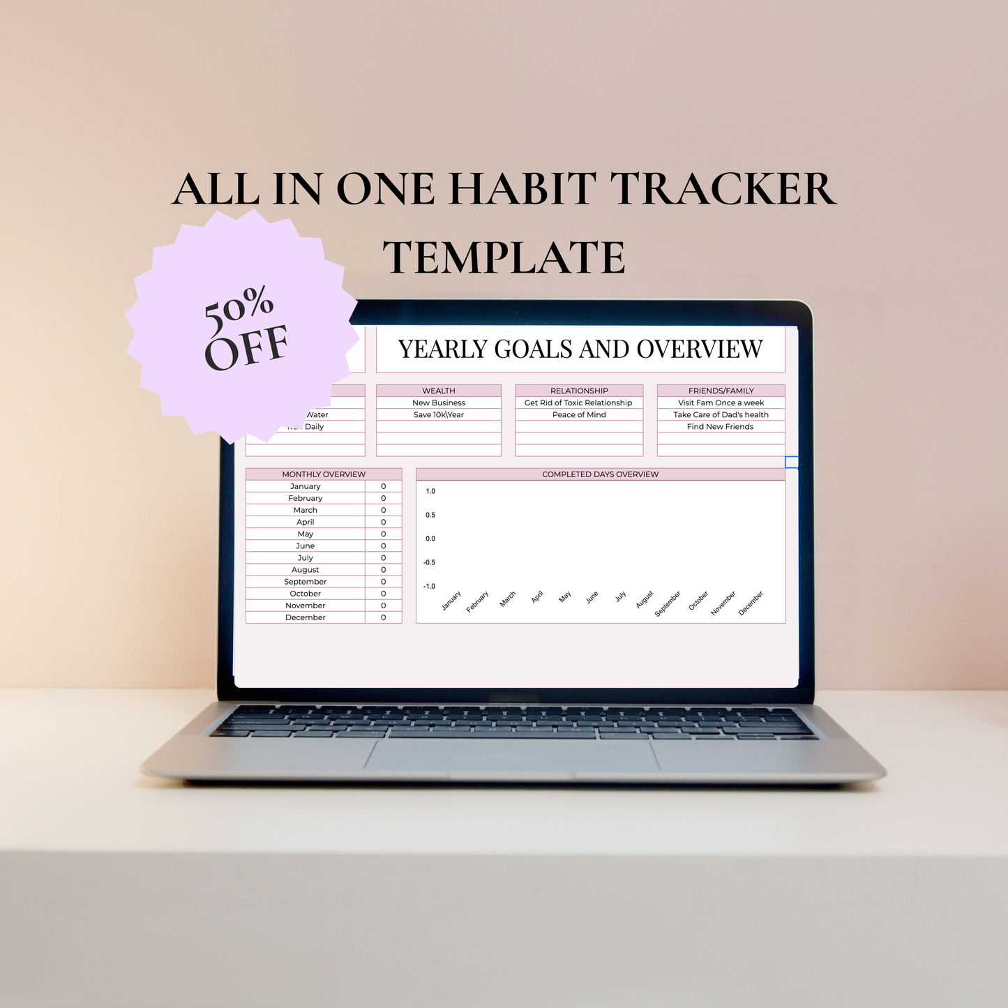 Digital Habit Tracker GoogleSheets Template 2025-26